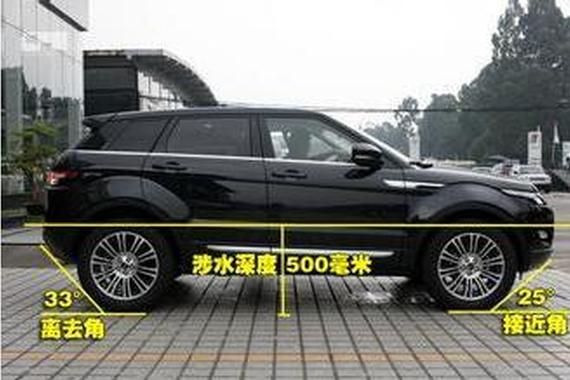 你的车是不是一辆好车 看完4点参数就知道