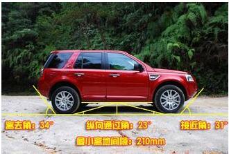 你的车是不是一辆好车 看完4点参数就知道