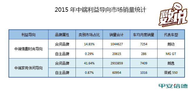 数说|自主品牌紧凑型车市场大溃败？