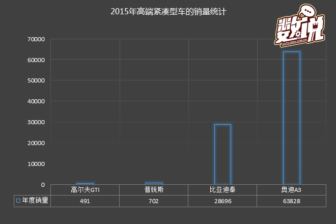 数说|自主品牌紧凑型车市场大溃败？