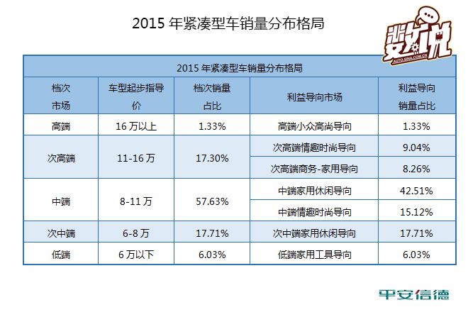 数说|自主品牌紧凑型车市场大溃败？