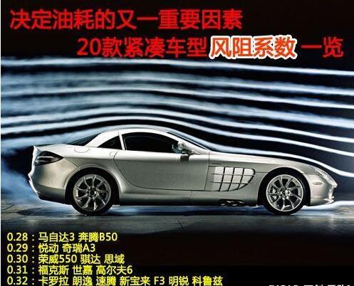 你的车是不是一辆好车 看完4点参数就知道