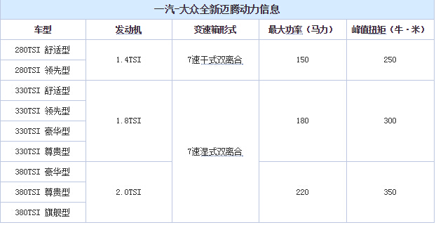 大众全新迈腾今晚上市 预售20.29万起