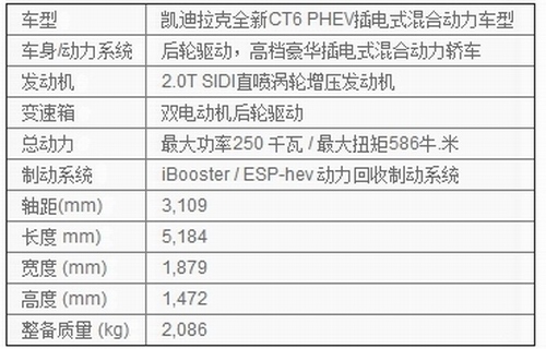 混动版将上市 国产凯迪拉克CT6 30E曝光