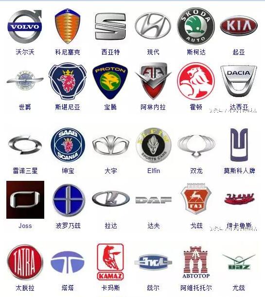 对爱车你知道多少 看你能报上几个