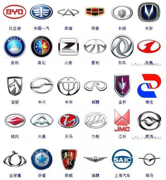 对爱车你知道多少 看你能报上几个