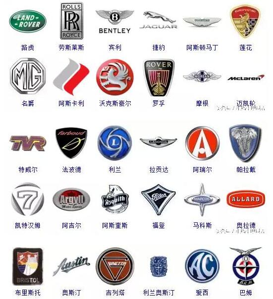 对爱车你知道多少 看你能报上几个