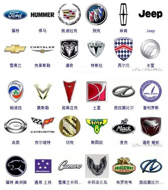 对爱车你知道多少 看你能报上几个