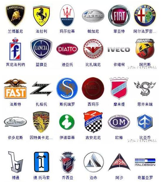 对爱车你知道多少 看你能报上几个