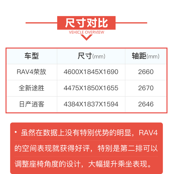 解码新车：全新RAV4荣放能否再次绽放？