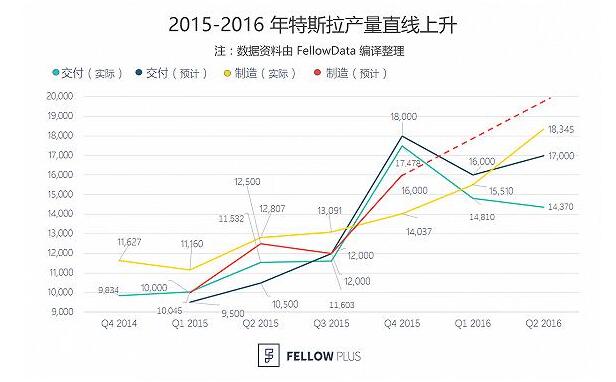 牛逼的特斯拉 在外媒眼里不如比亚迪