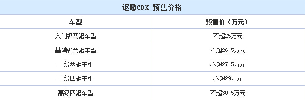 入门版不超25万 广汽讴歌CDX今晚上市