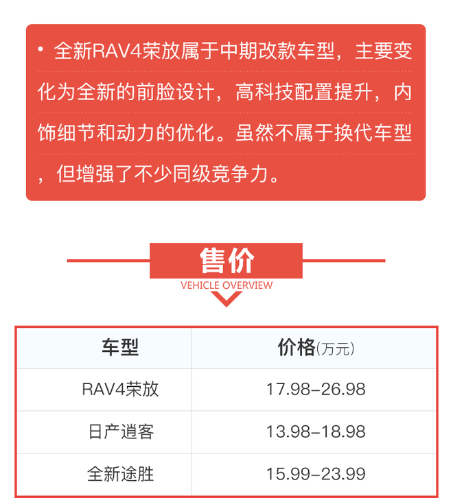 解码新车：全新RAV4荣放能否再次绽放？