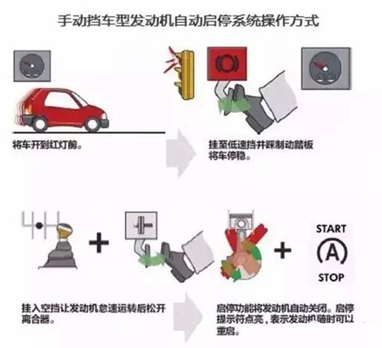 暴雨自驾涉水行车 要不要关发动机启停?