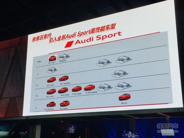 奥迪发布Audi Sport品牌 17款新车入华