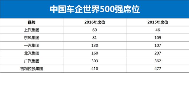 自主品牌卖那么便宜 是因为质量很差？