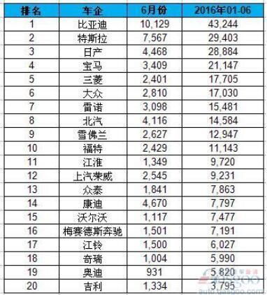 电动排名前十名_电动轿车排名前十名