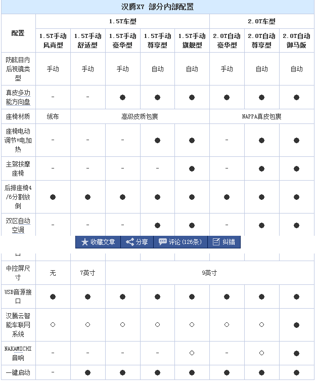 预售7.98万起/9月初上市 曝汉腾X7配置