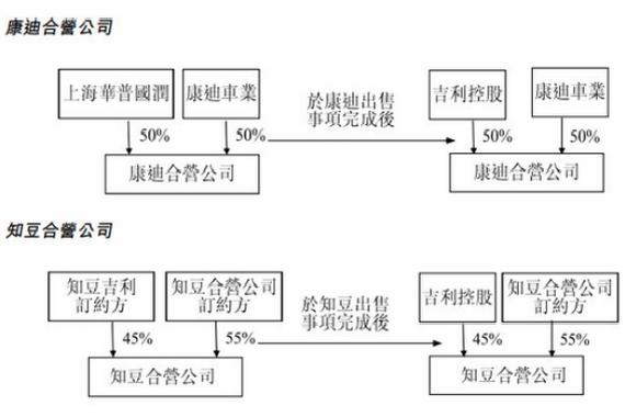 吉利为何抛知豆扔康迪？难道为全线布局？