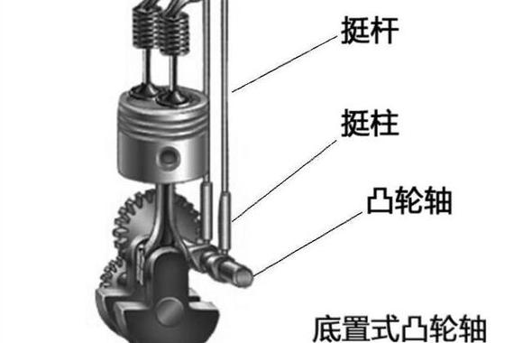 DOHC是什么鬼 为啥懂行的人都不建议买