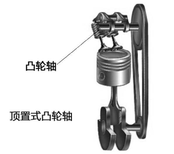 DOHC是什么鬼 为啥懂行的人都不建议买