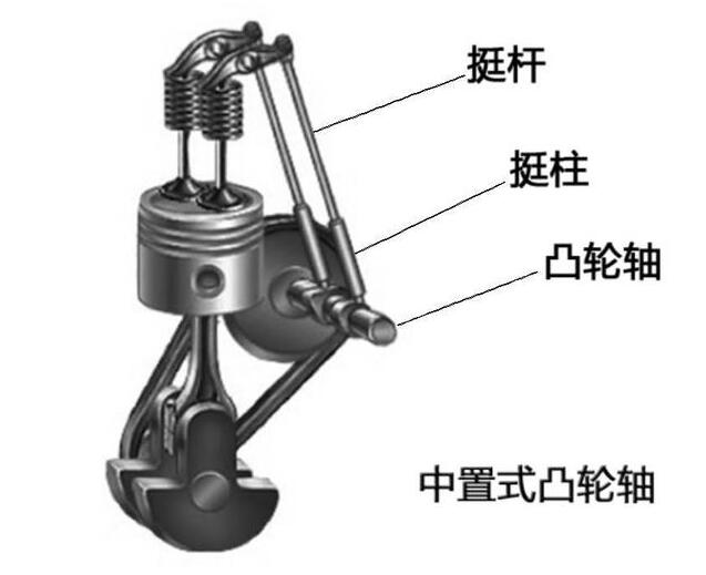 DOHC是什么鬼 为啥懂行的人都不建议买