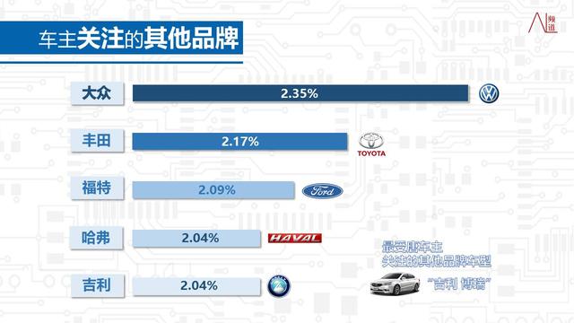 比亚迪唐车主是怎样一个群体？