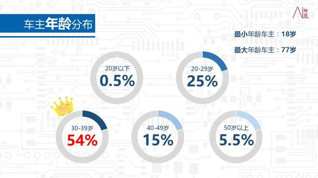 比亚迪唐车主是怎样一个群体？