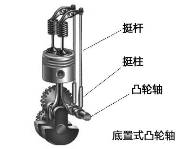 DOHC是什么鬼 为啥懂行的人都不建议买