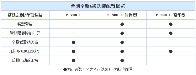 标配配置曝光!奔驰新E级预售45-55万元