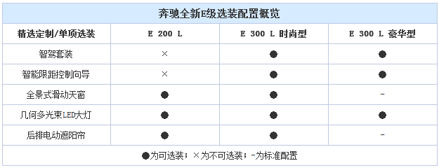 标配配置曝光！奔驰新E级预售45-55万元