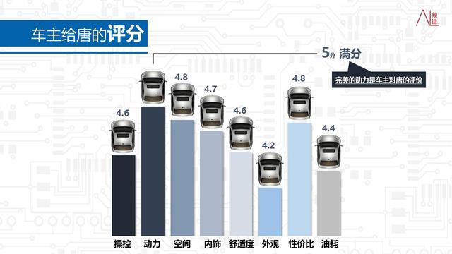 比亚迪唐车主是怎样一个群体？