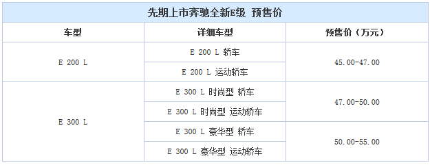 标配配置曝光!奔驰新E级预售45-55万元
