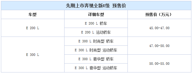 标配配置曝光！奔驰新E级预售45-55万元