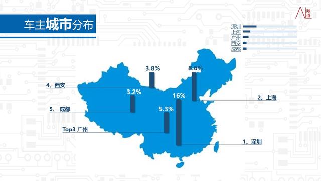 比亚迪唐车主是怎样一个群体？