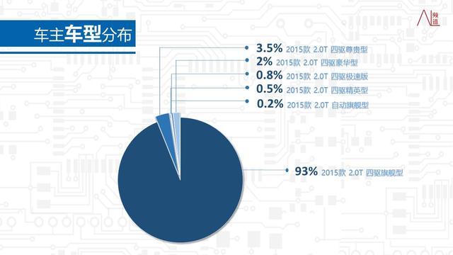 比亚迪唐车主是怎样一个群体？