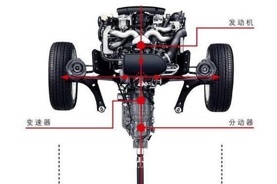 汽车后排中间的凸起 究竟是什么原因导致