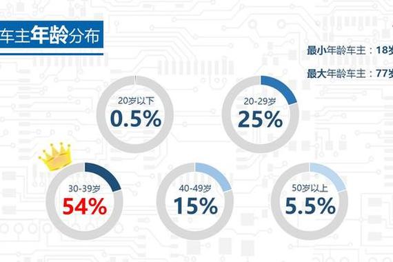 比亚迪唐车主是怎样一个群体？