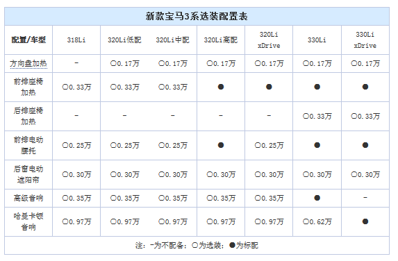 新款宝马3系选装单曝光  可选配置超多