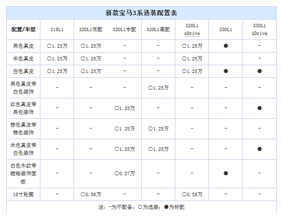 新款宝马3系选装单曝光 可选配置超多
