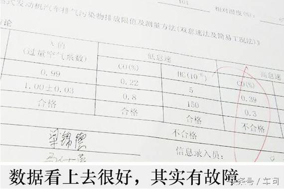 汽车年检尾气超标 一言不合就换三元催化器