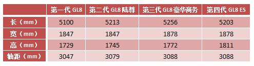 GL8换代车型谍照详解 定名“GL8 ES”