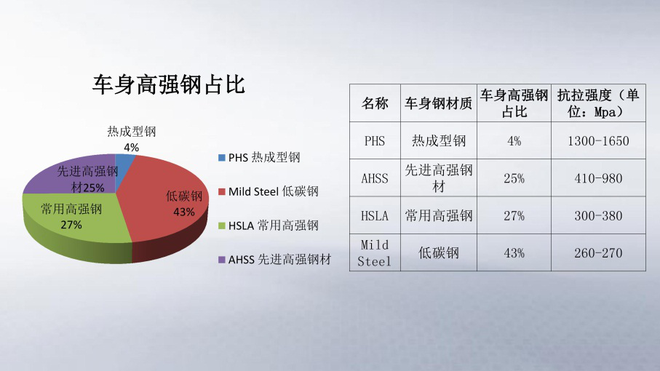 帝豪GL全球首次公开车对车垂直碰撞试验