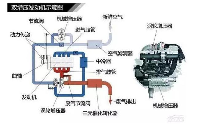 涡轮增压大潮 我们会失去什么（下）