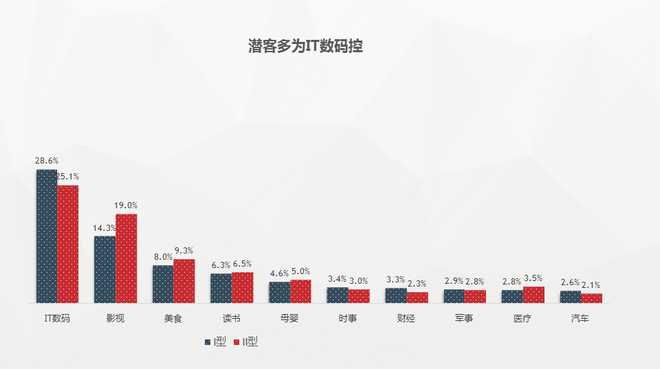 数说|高尔夫嘉旅潜客画像:6成已婚 4成有娃