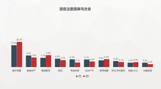 数说|高尔夫嘉旅潜客画像:6成已婚 4成有娃