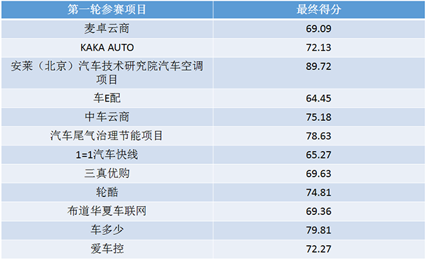 后市场创投启示 更细分才是蓝海！