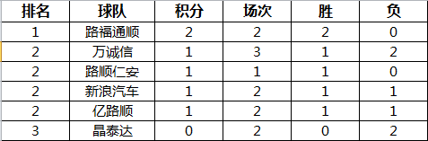 2016我试试杯3V3篮球赛战报第三期