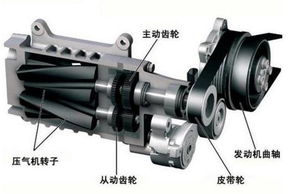 涡轮增压 机械增压发动机有什么区别