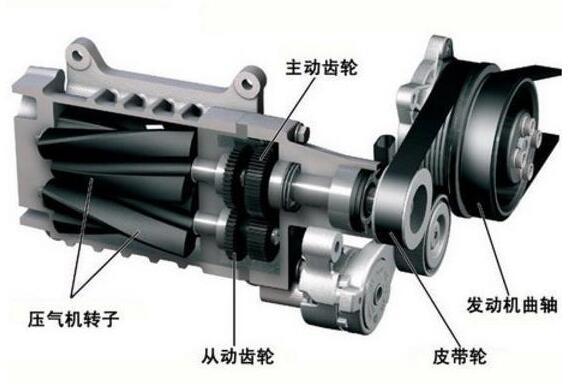 涡轮增压 机械增压发动机有什么区别 